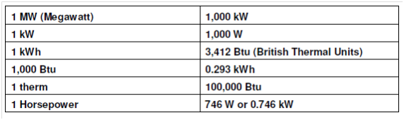 1626_Units of Energy.png